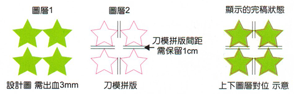 大圖輸出割型製作